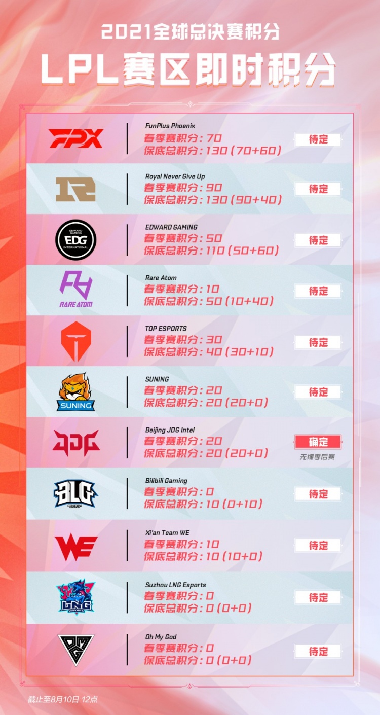 失衡都可能 失衡都可能