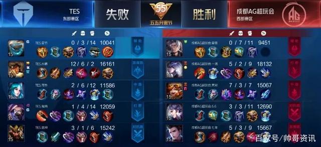 差距与挑战 差距与挑战