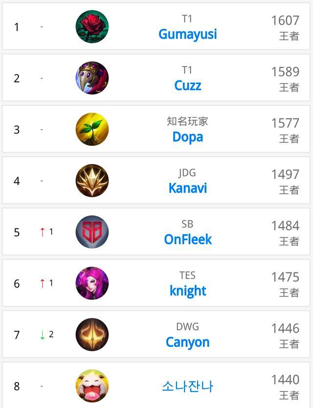 诠释了转换 诠释了转换